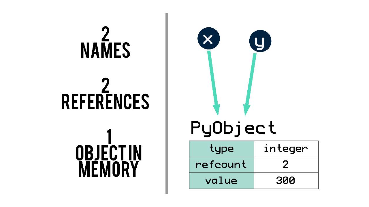 слайды с выступления про управление памятью на PyCon2018